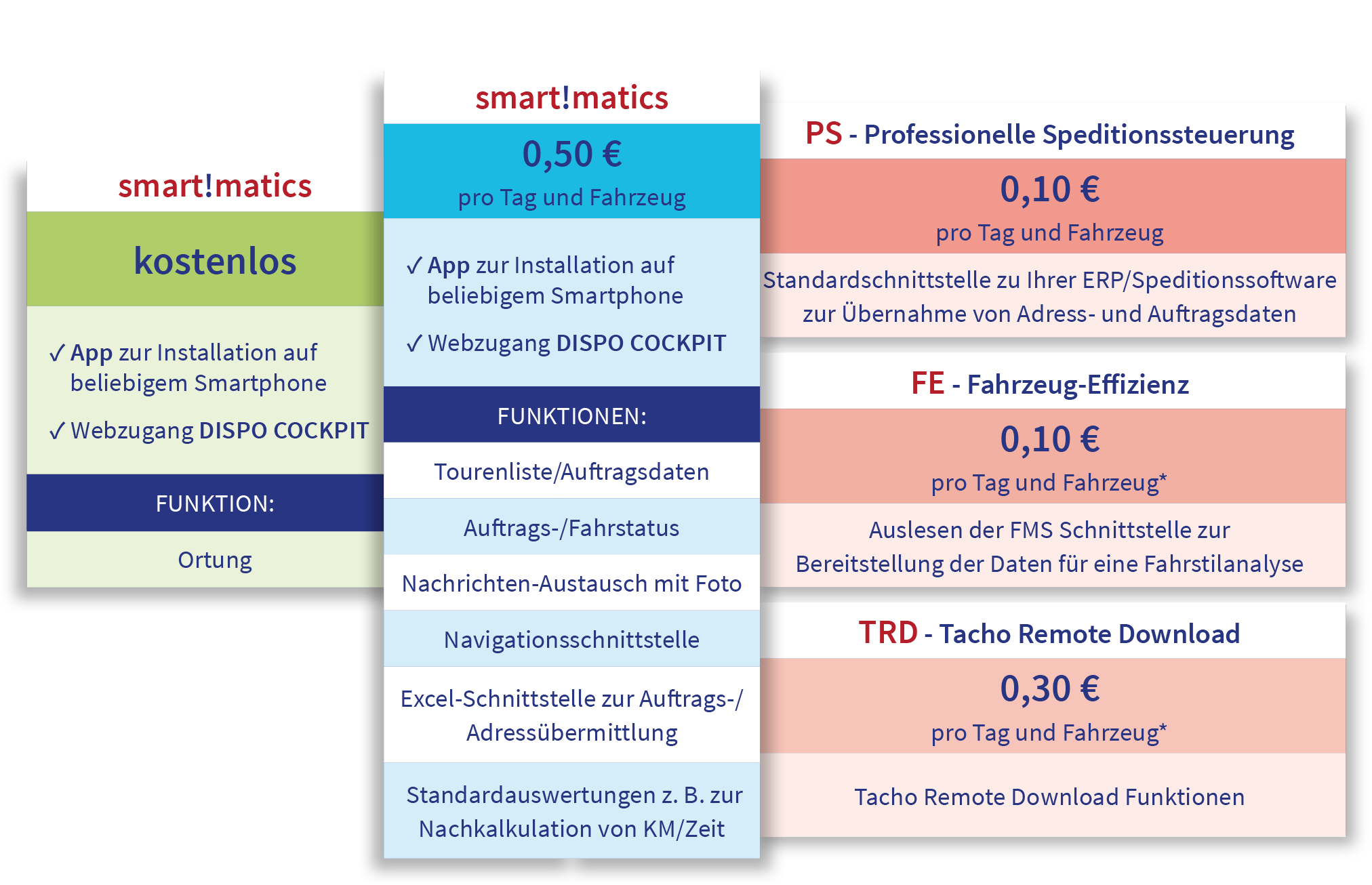 Angebot von verschiedenen Pakete zum buchen.